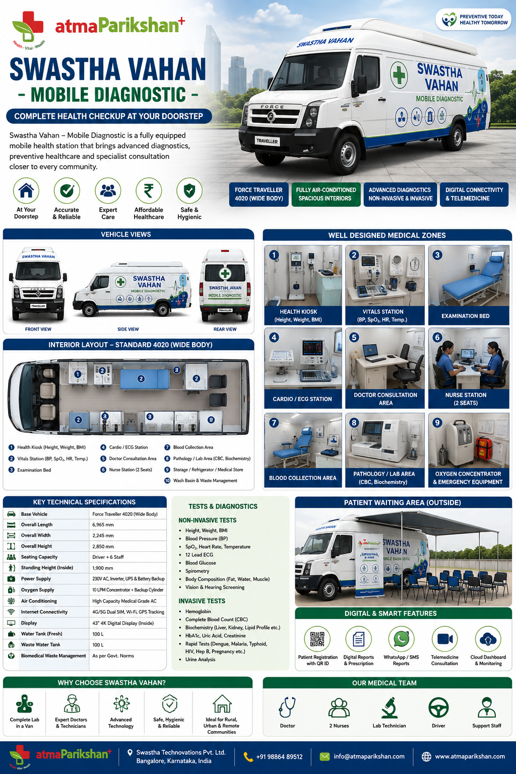 Swastha VAHAN diagnostic vehicle illustrated in the product brochure